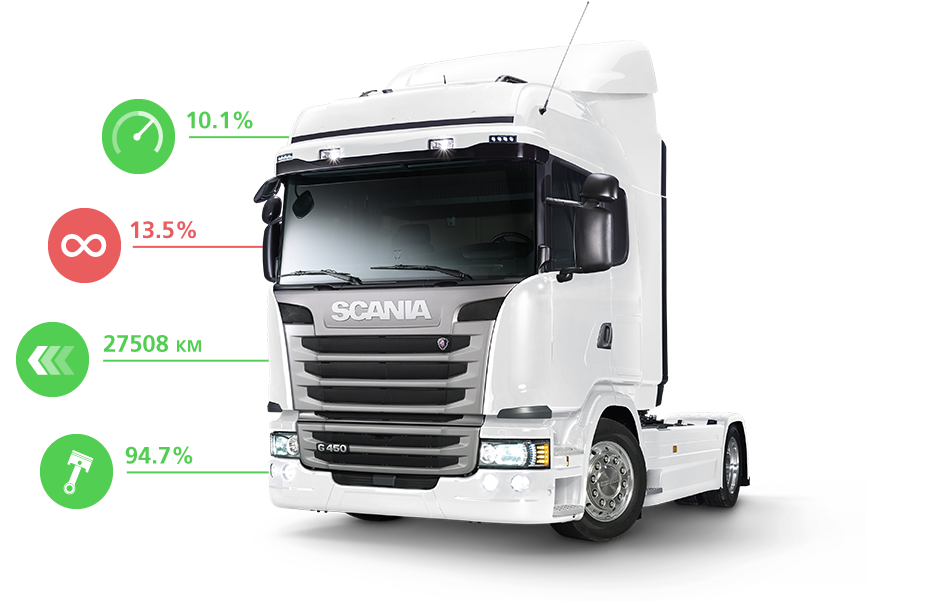 Sattrak Telematics