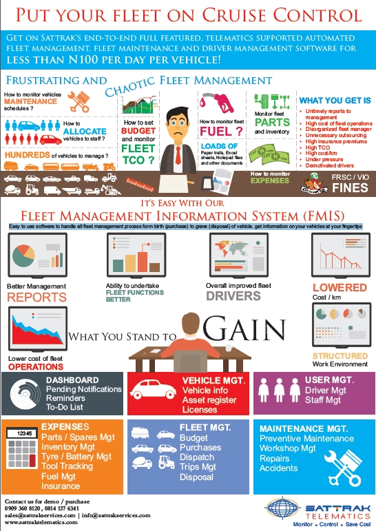 Fleet Management Software